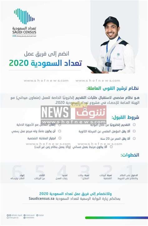 رابط المشاركة في تعداد السعودية 2024 وللتسجيل - Shof News