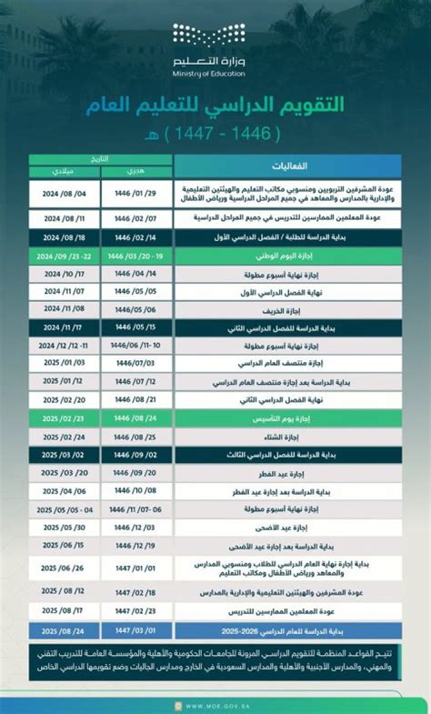 راديو مدرسي كامل للعام الدراسي الجديد - تلميحات تربوية