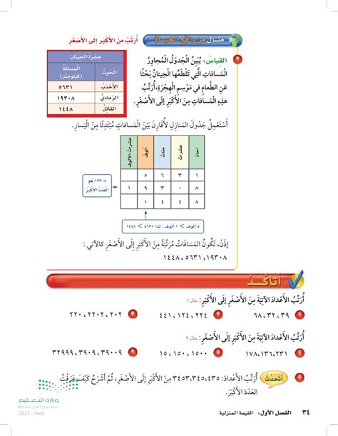 رتب الآتي من الأصغر إلى الأكبر 10 73 8 61 - موسوعة المنهال