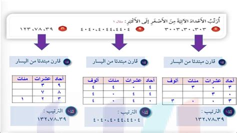 رتب الأرقام التالية من الأصغر إلى الأكبر، 30، 3003 - أجب زهرة