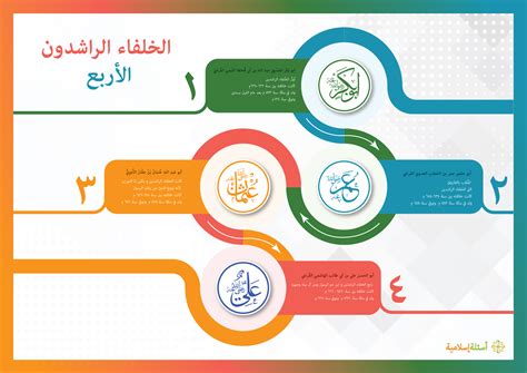 رتب الخلفاء الراشدين حسب دعمهم للخلافة