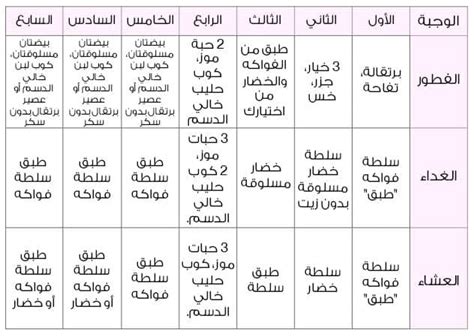 رجيم يحاول خسارة 20 رطلاً في أسبوع - موقع زيادة