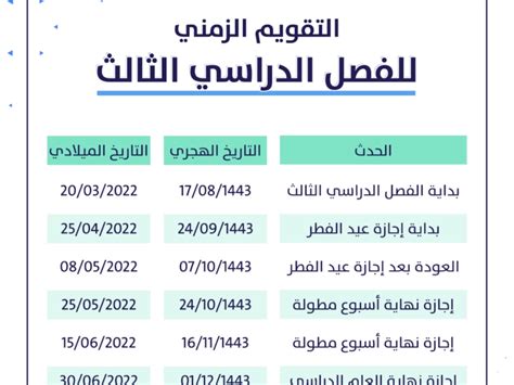 رسمياً موعد إجازة عيد الفطر للطلاب والمدارس في السعودية 1444 من وزارة ...
