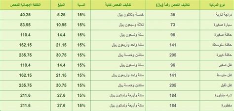 رسوم الفحص الدوري للسيارات 1444 مع القيمة المضافة - مقالة كوم
