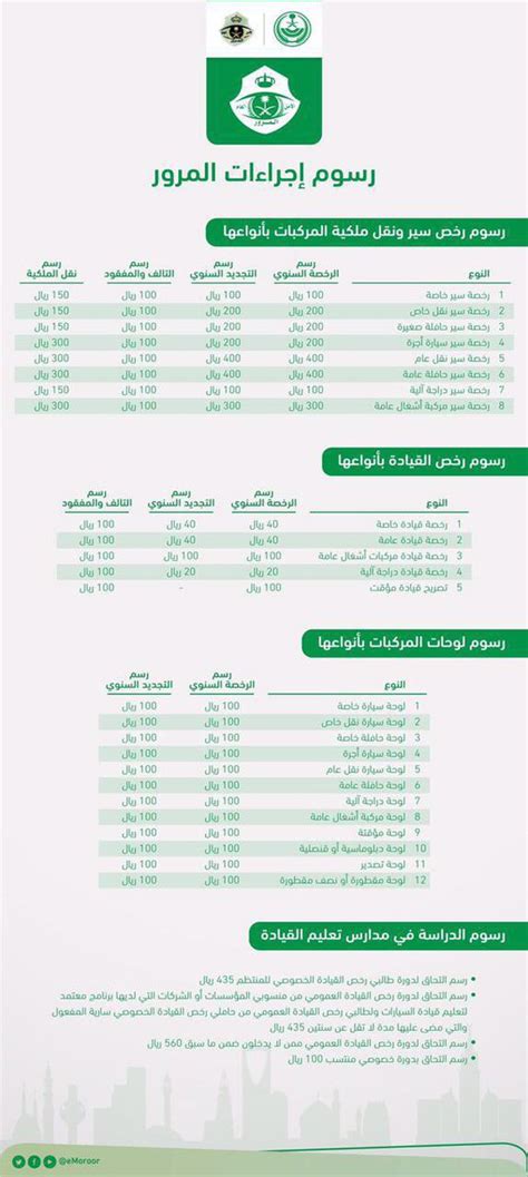 رسوم تجديد الاستمارة لمدة ثلاث سنوات وطريقة الدفع الالكتروني - مزام