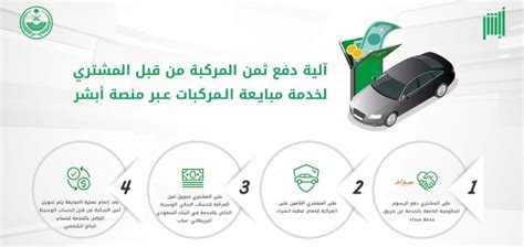 رسوم نقل ملكية السيارة في السعودية 1444 عبر ابشر بالشروط والخطوات - أخبار تن