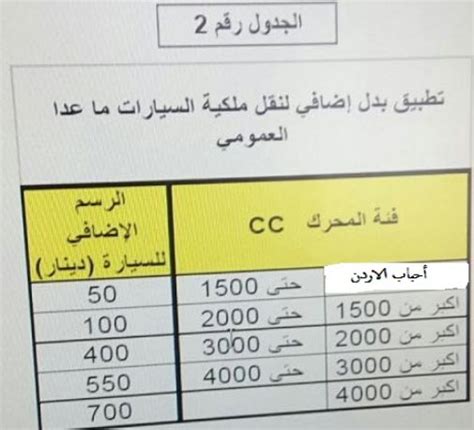 رسوم نقل ملكية سيارة وطريقة نقلها بالتفصيل - موقع محتويات