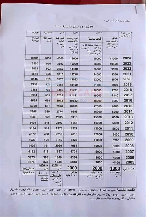 رسوم وخطوات نقل ملكية السيارة في مصر 2024 - نجوم مصرية