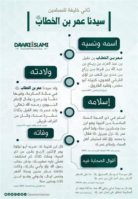 زمن خلافة سيدنا عمر بن الخطاب