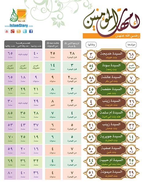 زوجات الإمام علي (صلى الله عليه وسلم) لفاطمة بنت رسول الله (ص) - الشيعة