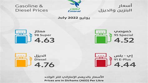 زيادات في أسعار الوقود خلال يوليو - الإمارات اليوم