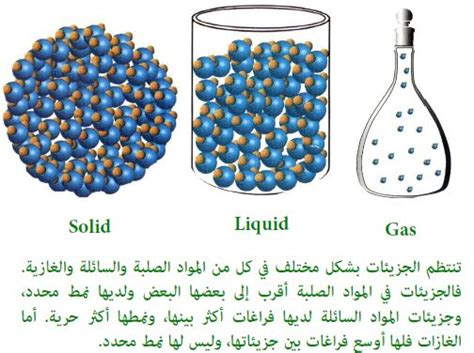 س من خواص الغازات - دروسي س من خواص الغازات - دروسي