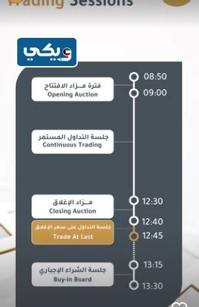 ساعات التداول - بورصة الكويت