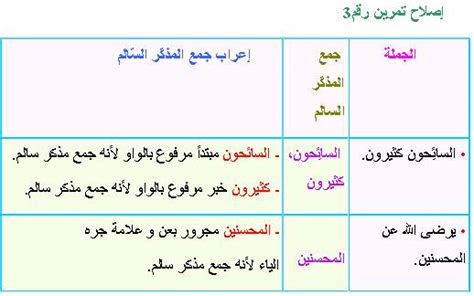 سالم المذكر الجمع التعريف والتعبير والأمثلة الواضحة - أنا البحر