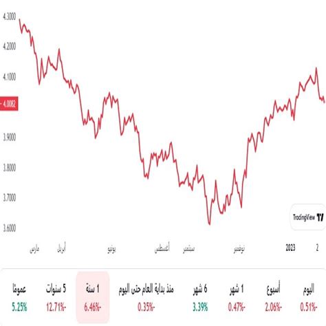 سعر اليورو مقابل الريال السعودي اليوم السبت 16-7-2024 - العملة سي