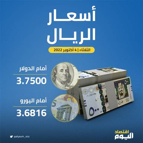 سعر اليورو مقابل الريال العماني - أسعار الصرف