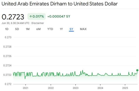 سعر تحويل 5 دولار أمريكي (USD) إلى الدرهم الإماراتي (AED)