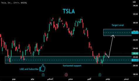 سعر سهم tsla - سعر سهم تسلا الان سعر سهم tsla - سعر سهم تسلا الان