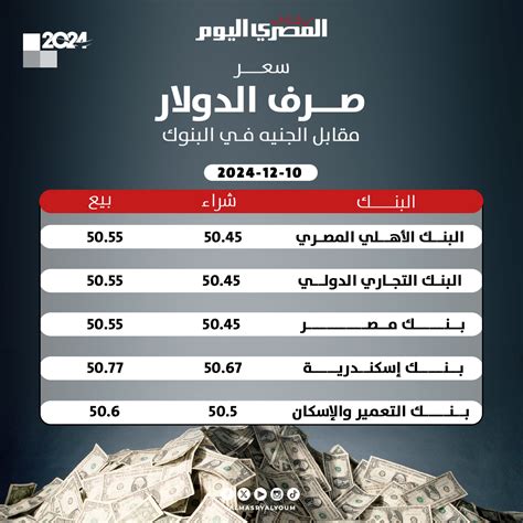 سعر صرف الدولار اليوم الأربعاء 27-7-2024 - صدى البلد