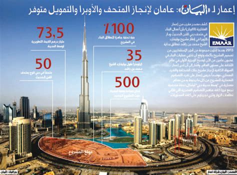سميت إعمار بوليفارد على اسم بوليفارد الشيخ محمد بن راشد - البيان
