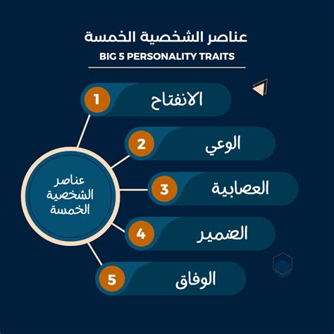 شخص يلتزم بالقواعد الأساسية حيث لا توجد جوانب جمالية حيث يكون المنتج مهمًا