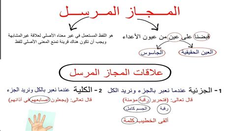 شرح درس الاسم الموسع بأمثلة - المرسل