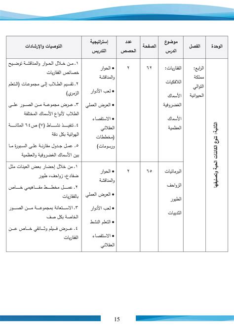 شرح دليل الطالب للنص الأساسي الثامن لغاندي - رد المعلم