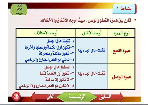 شرح مواقف حمزة الوصل وحمزة القط - المرسل
