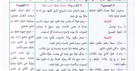 شرح نصوص الخد ثلاث آداب - العربياوي نت