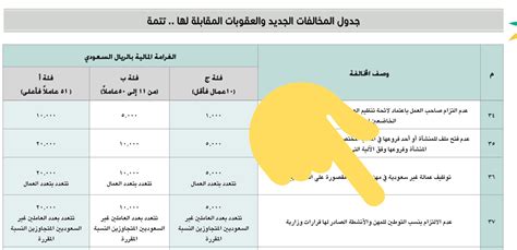 شرح نظام العمل السعودي ar Twitter ١. خصم الإجازة الأسبوعية إذا تعارضت مع ...