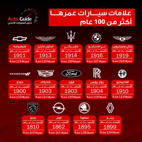 شركة سيارات مكونة من 4 أحرف تأسست عام 1903 فتح - ملك الجواب