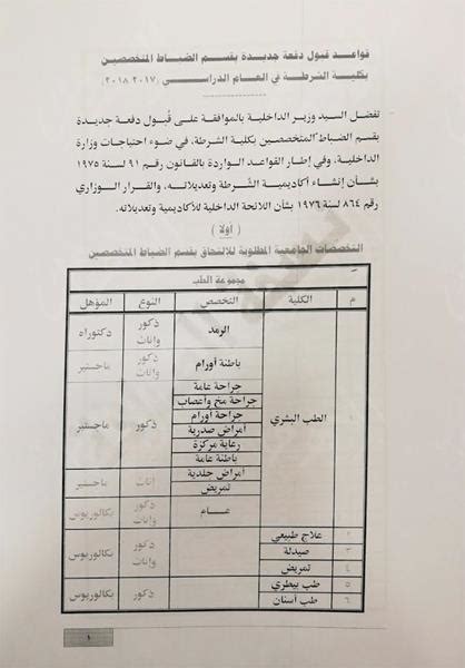 شروط أكاديمية الضباط لكبار السن بالمدارس الثانوية - تعرف عليهم بشكل صحيح