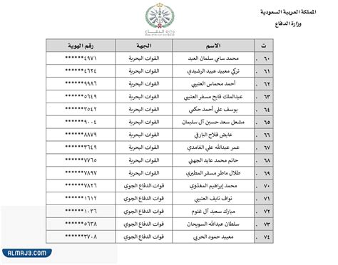 شروط القبول في وزارة الدفاع للطلاب 1444 ورابط التطبيق - الموقع المرجعي