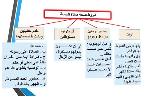 شروط صلاة الجمعة - Bayat.com