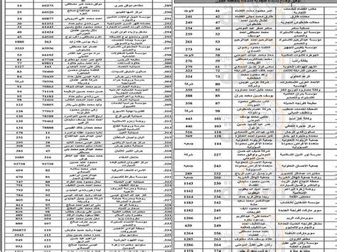 شطب الاسماء التجارية