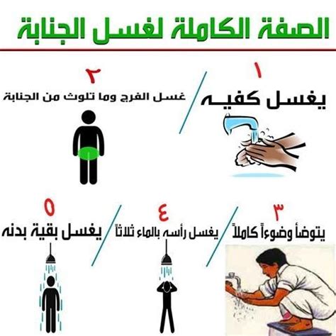 صفة غسل الجنابة والفرق بينه وبين غسل الحيض ؟