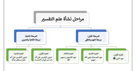 ضع خريطة لمراحل الشائعة - بالطبع الجانب