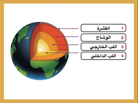 طبقات الأرض - 8 أحرف طبقات الأرض - 8 أحرف
