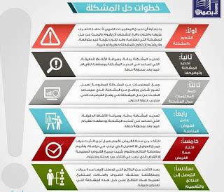 طرق أو خطوات لحل المشكلات - أفضل إجابة