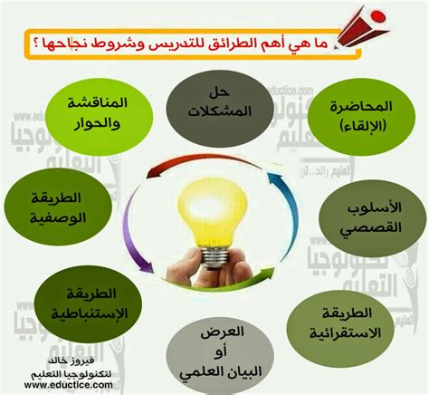 طرق التدريس العامة