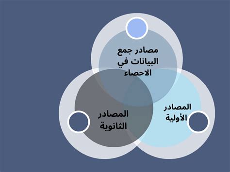 طرق جمع البيانات - العالم الأكاديمي