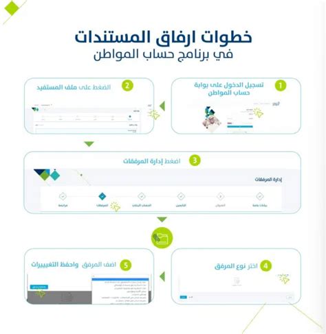 طريقة حذف وإرفاق المستندات في حساب المواطن 2024 .. والمرفقات المطلوبة ...