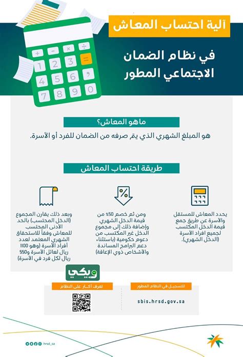 طريقة حساب الضمان الاجتماعي - Theotherisland