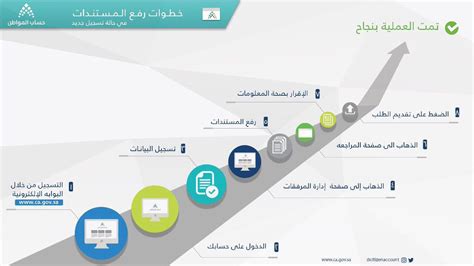 طريقة رفع المرفقات في حساب المواطن - عرباوي نت