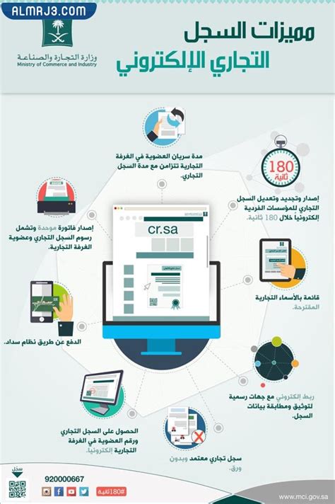 طريقة طباعة السجل التجاري المشطوب رسوم اوراق شروط - الوصيف
