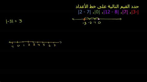 طريقة قصيرة لكتابة الأرقام التي تكون قيمها المطلقة كبيرة جدًا أو صغيرة جدًا؟