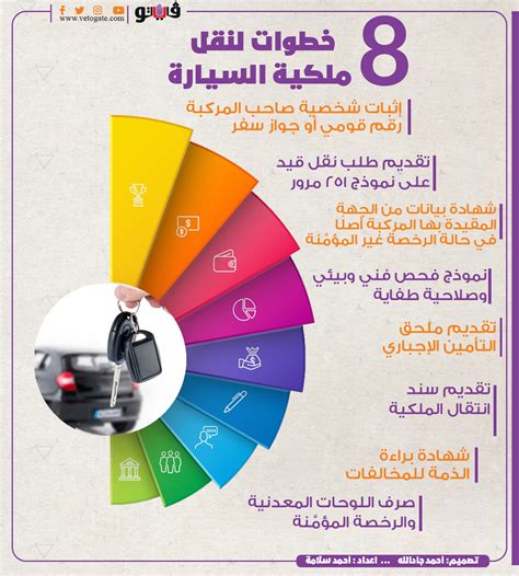 طريقة نقل ملكية السيارة الكترونيا عبر بوابة أبشر 1444 - 2024 - الكفاح العربي سبورت