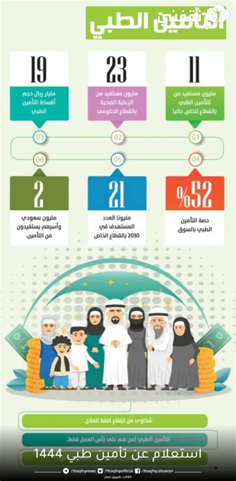 طلب تأمين صحي برقم الهوية الوطنية أو رقم الإقامة أو الحدود 1444