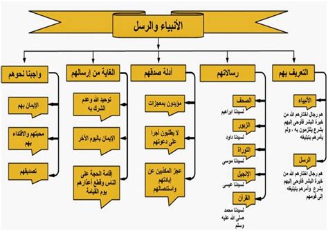 عدد الإخوة المرضعات للنبي محمد - الرسل والأنبياء
