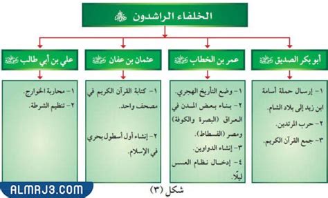 عدد الخلفاء الراشدين رضي الله عنهم